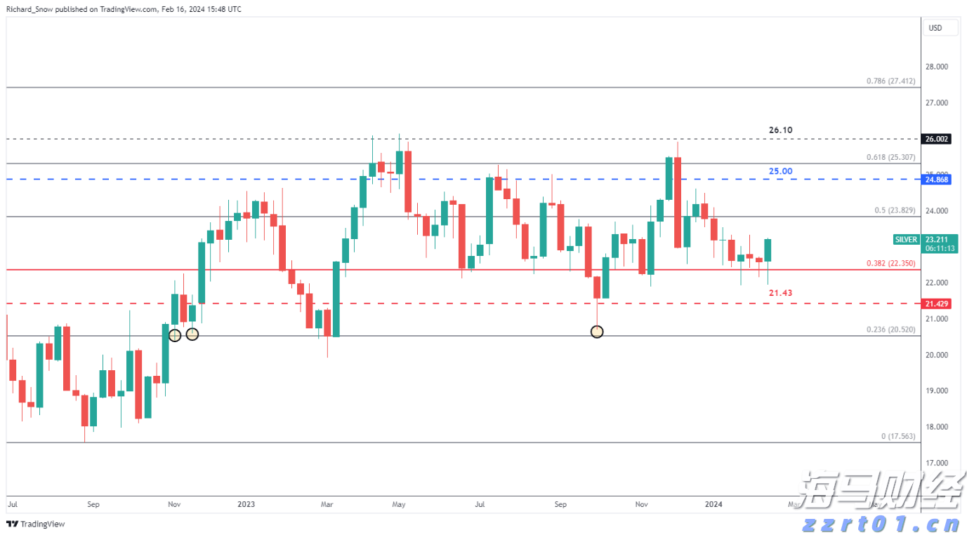 鲍威尔鹰派言论抑制9月降息预期 美债及新兴市场货币承压