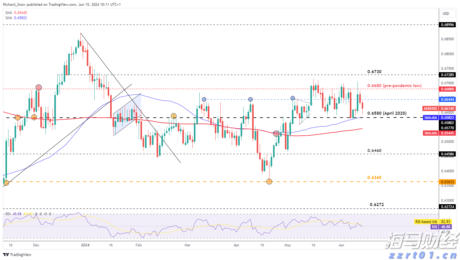 利差优势+政策空间 印尼债券或成美联储降息最大赢家