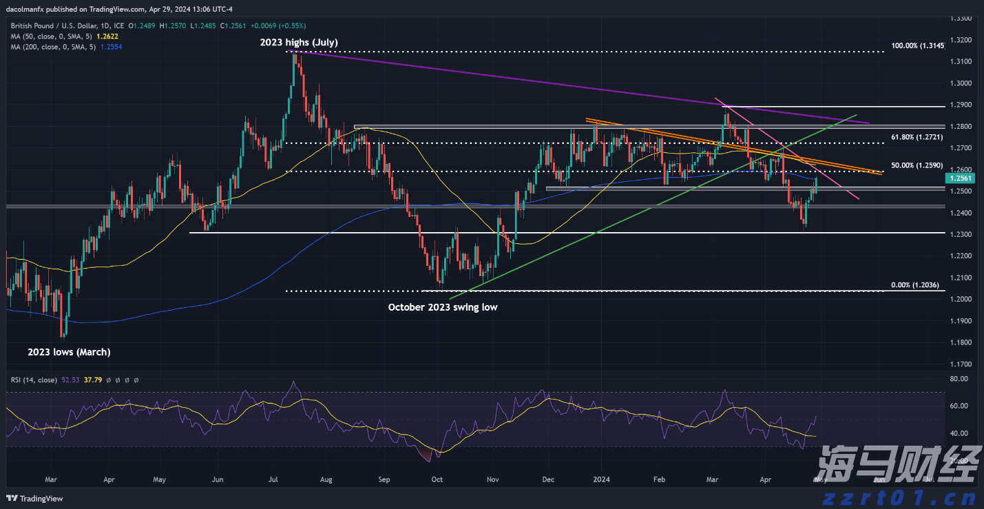 淘宝闪购&饿了么:连续两个周末日订单超9000万