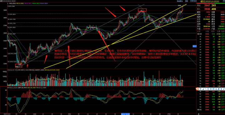布鲁克菲尔德(BAM.US)高管:大型房地产交易正回暖