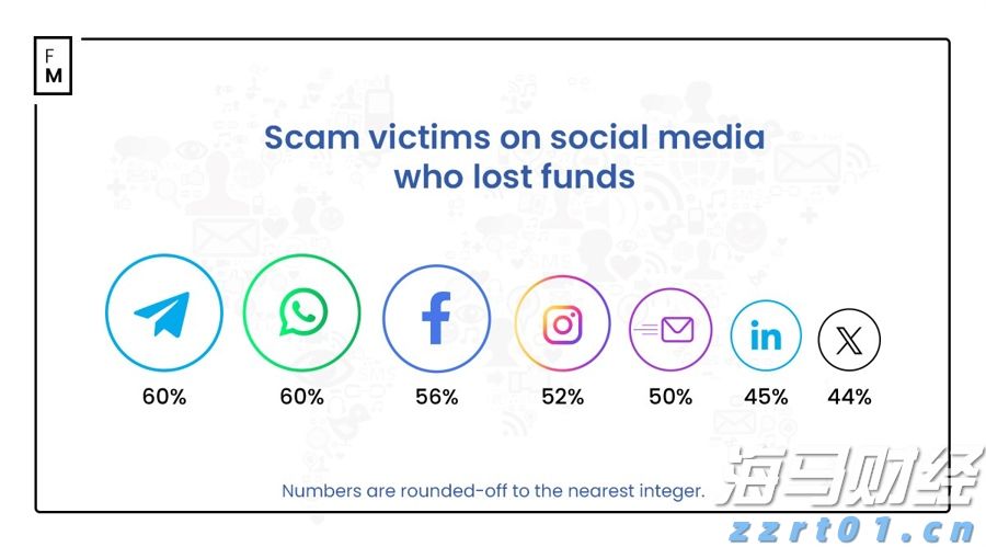 《支持学前教育发展资金管理办法》修订印发