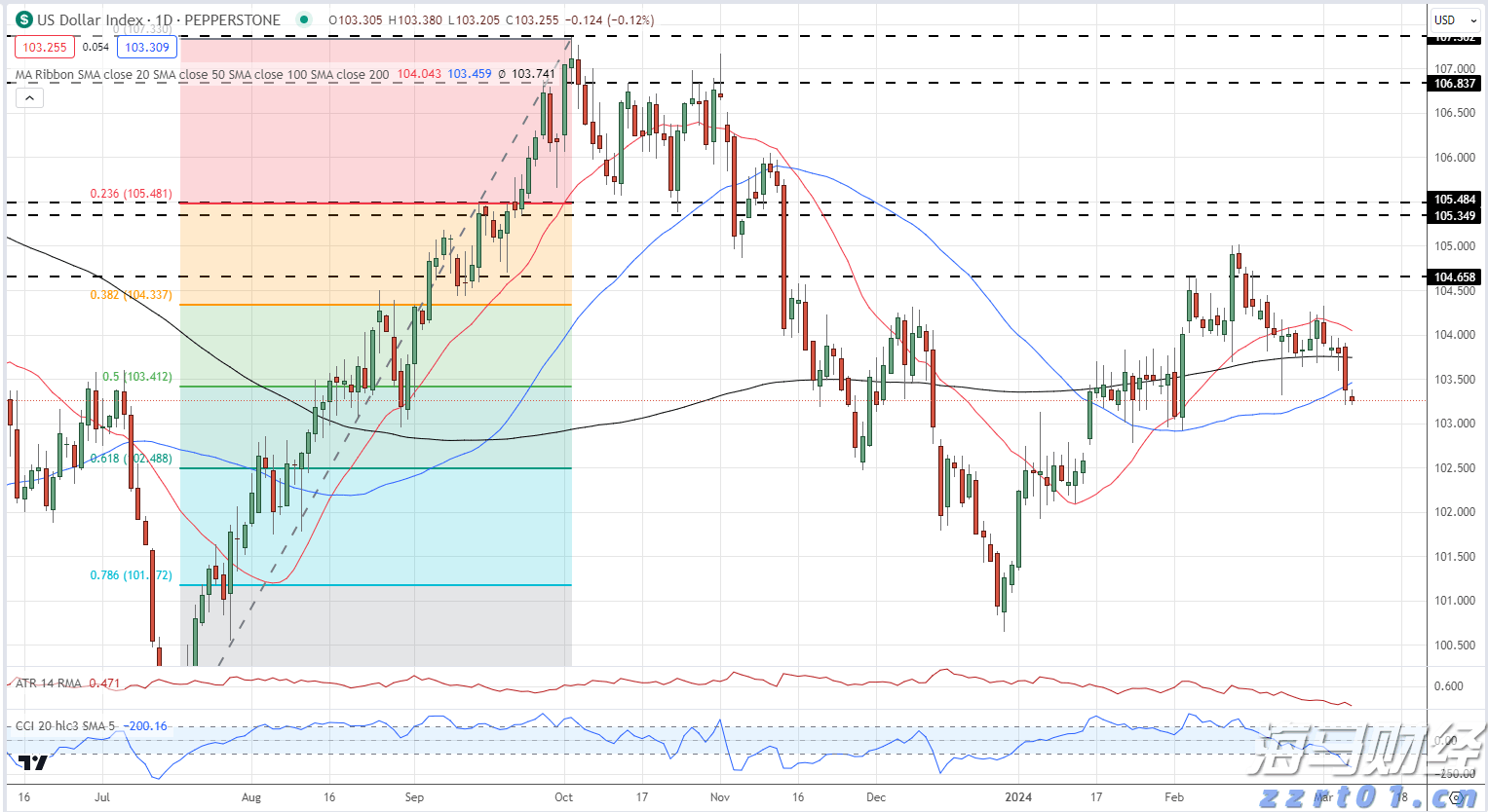 A股公告精选 | 中国重工(601989.SH):拟申请主动终止上市