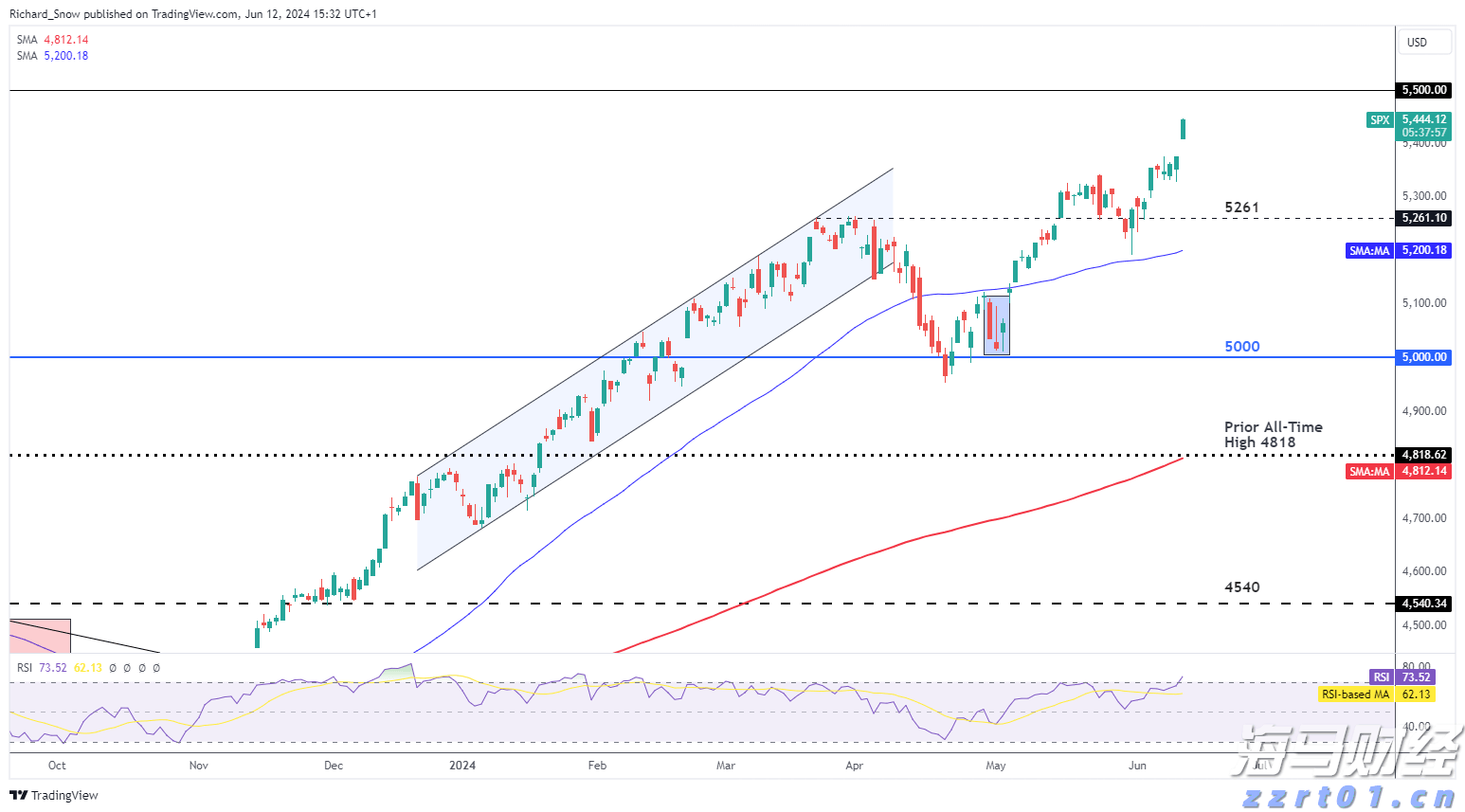 信贷市场的乐观情绪遭到质疑?瑞银警告美国高收益债风险溢价接近历史低位