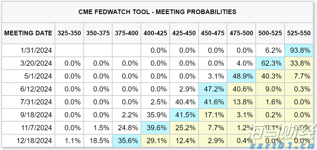 波音(BA.US)二季度业绩超预期 现金流损耗降至2亿美元