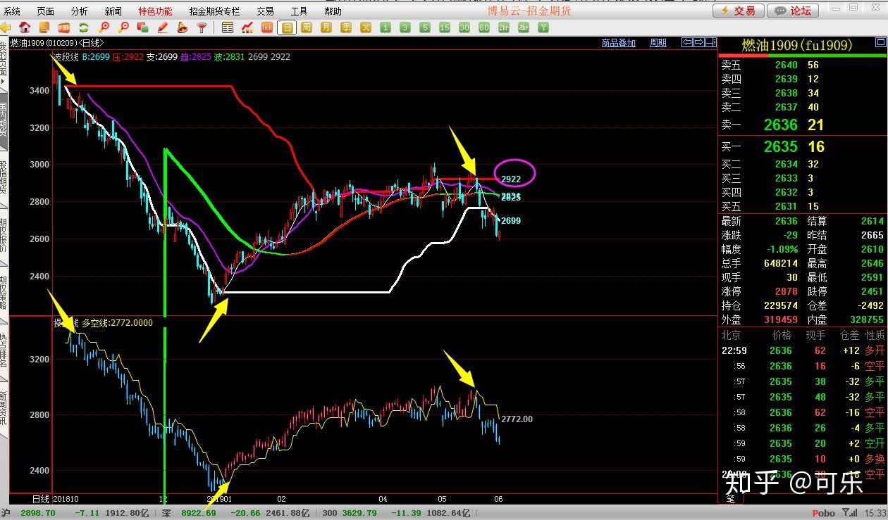 Sea（SE.US）市值接近星展集团，东南亚龙头地位争夺再起