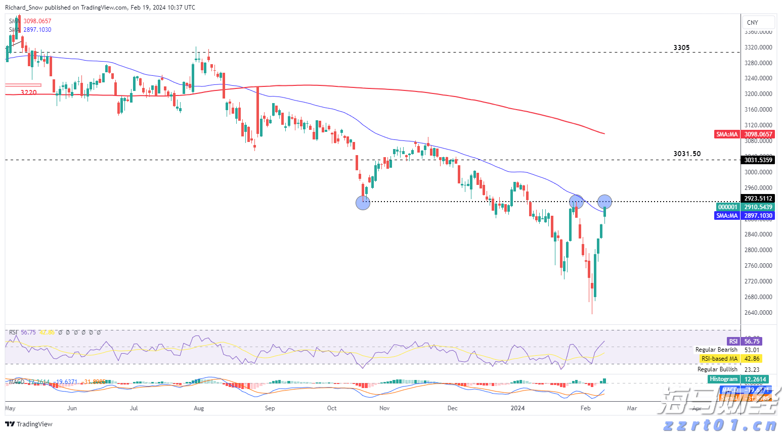美股动态|陆控(LU.US)上涨5.68% 四天累计涨近20%
