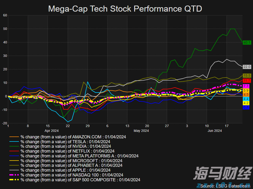 美股异动 | Q2财报超预期 Lemonade(LMND.US)涨超30%