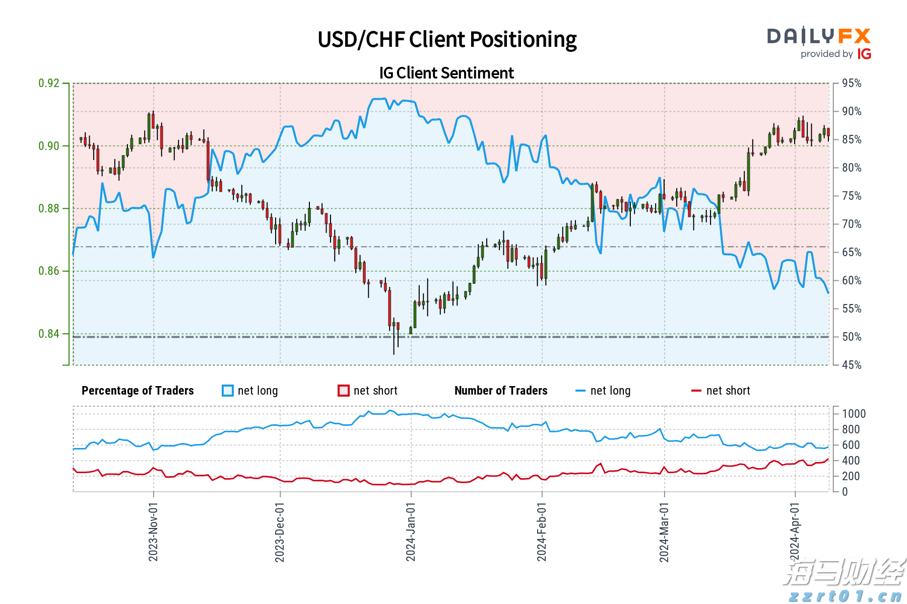 梅州海关供港澳活猪远程检疫监装模式正式启动