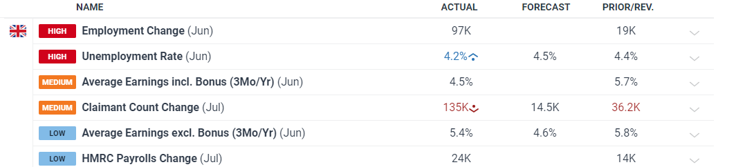 5月安徽CPI同比上涨2.3%