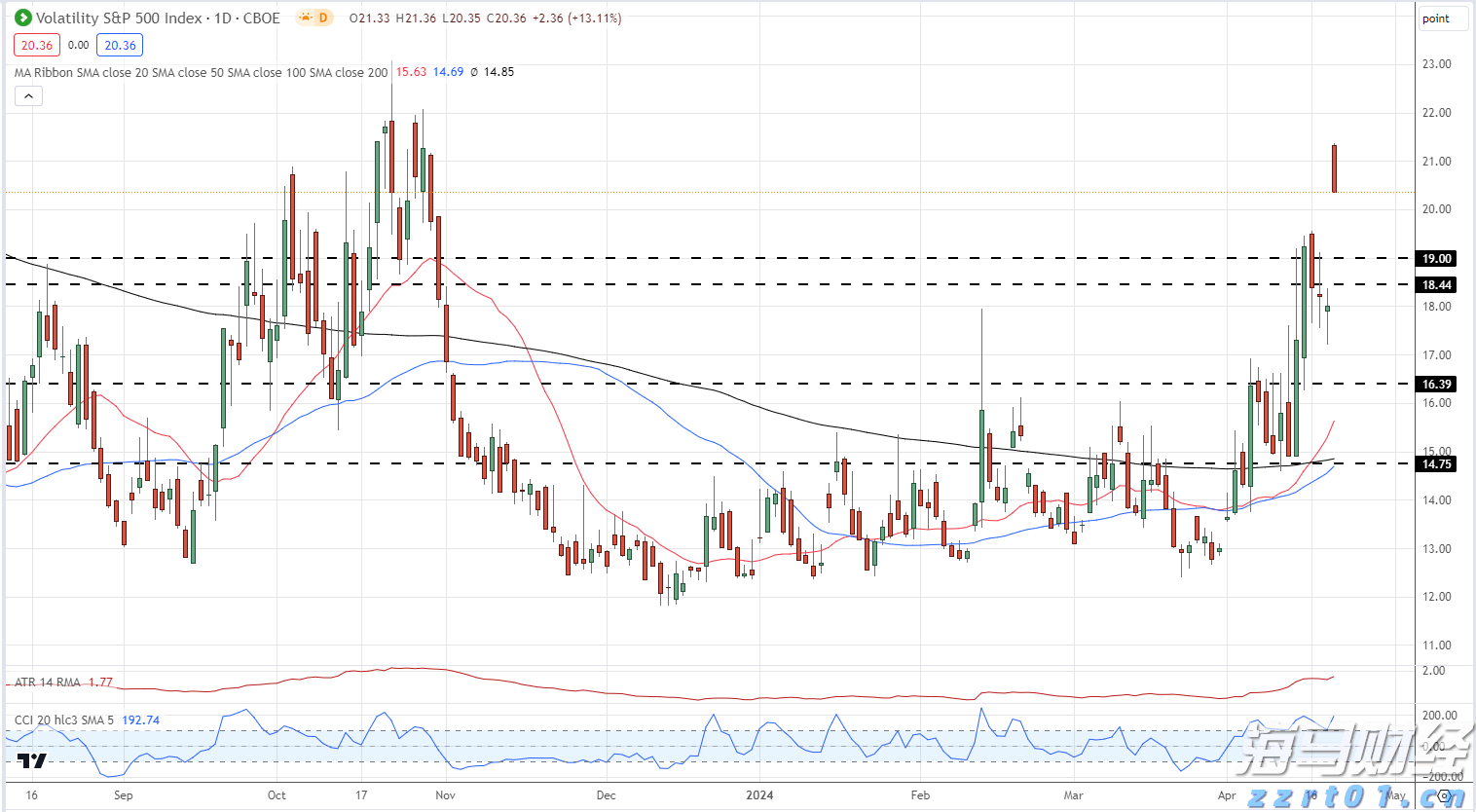 从省外投资看经济活跃度